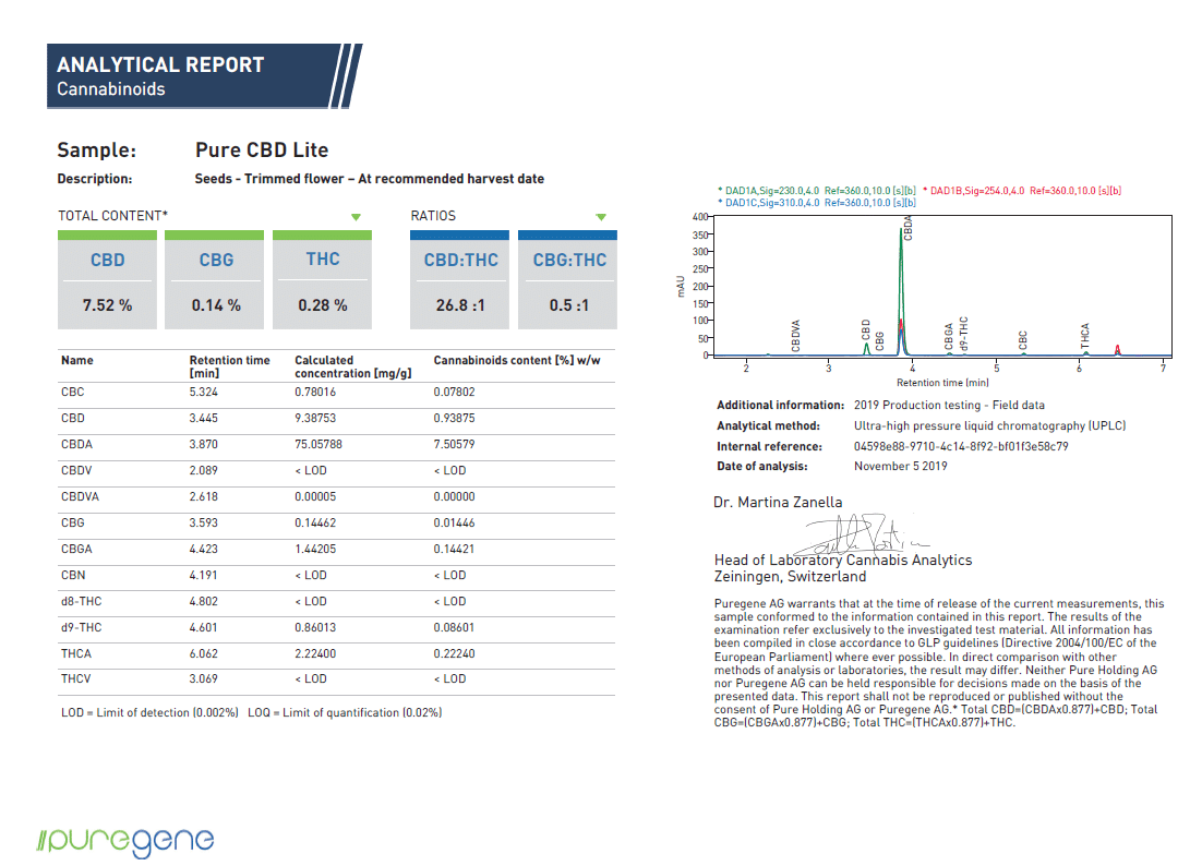 Analytical report for Pure CBD Lite