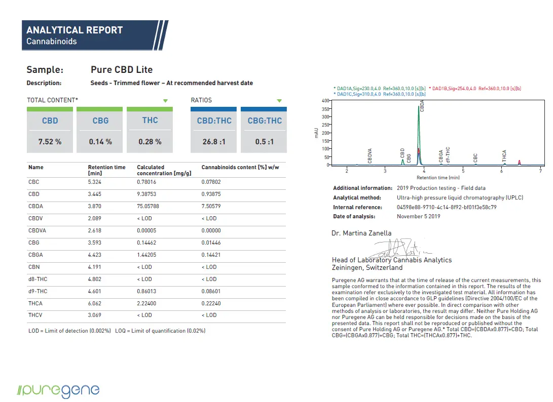 Analytical report for Pure CBD Lite